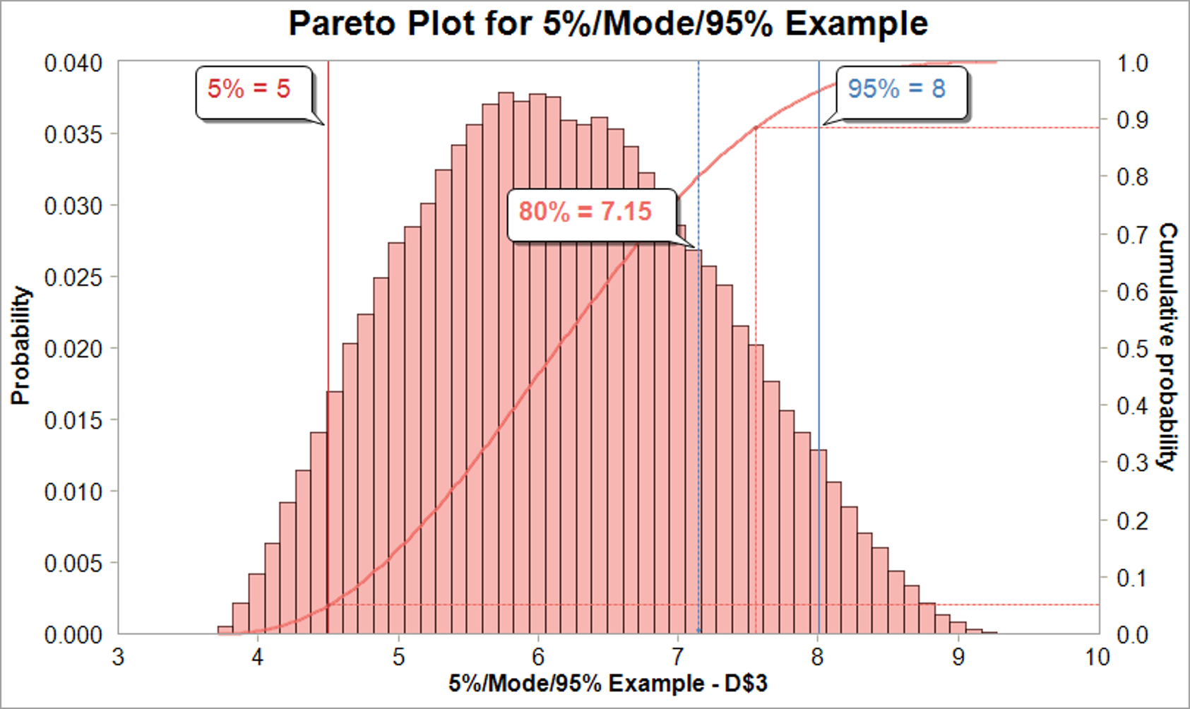 Cumulative Distribution Function